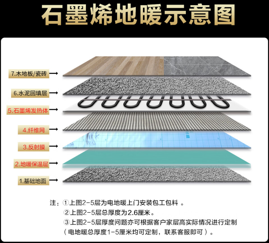 安宁市 石墨烯电地暖公司哪家好？施工质量核心标准